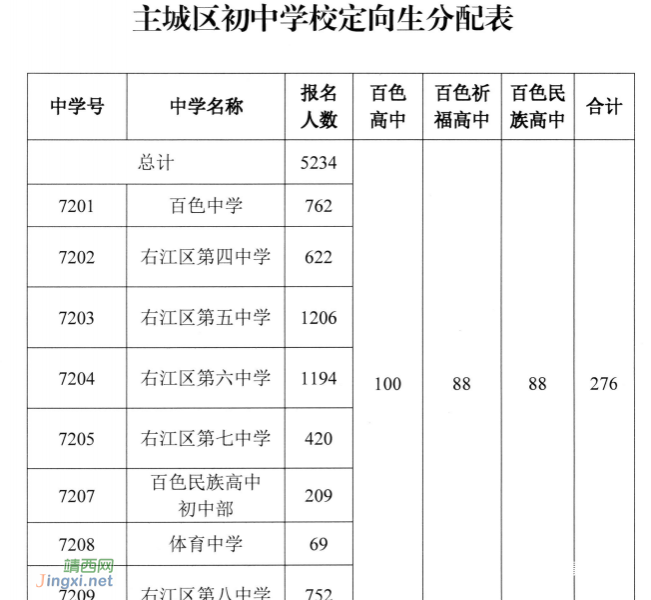 百色普通高中计划招生34060人，中职计划招生12500人 - 靖西市·靖西网