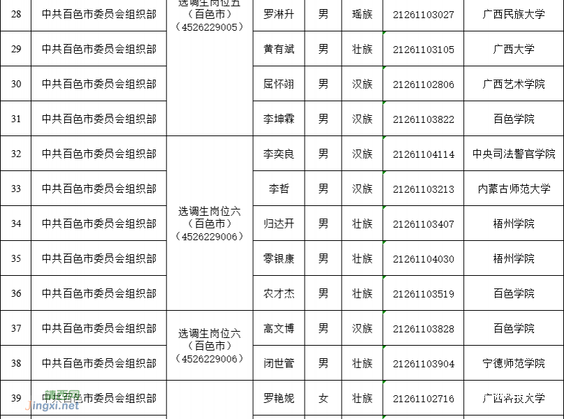 来了！百色市2022年度公务员拟录用人员名单公示（第一批） - 靖西市·靖西网