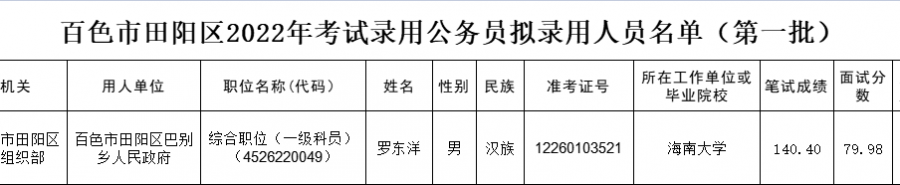 来了！百色市2022年度公务员拟录用人员名单公示（第一批） - 靖西市·靖西网