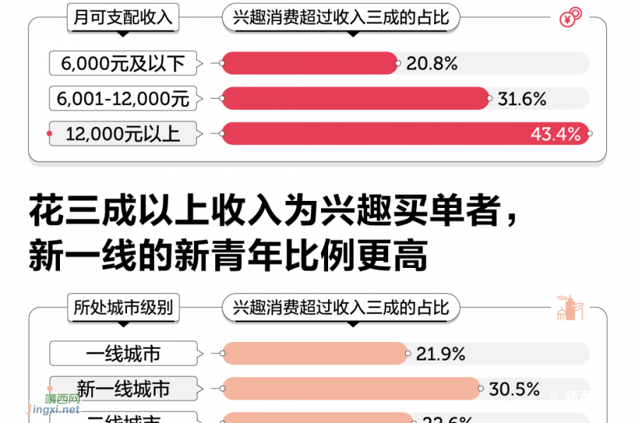 天天哭穷的年轻人，为兴趣一掷千金 - 靖西市·靖西网