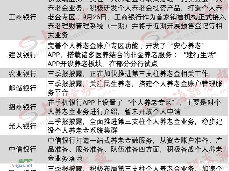 个人养老金新规落地，你想知道的都在这里 - 靖西市·靖西网