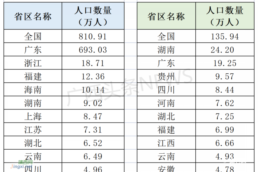在省外的广西人，在广西的省外人 - 靖西市·靖西网