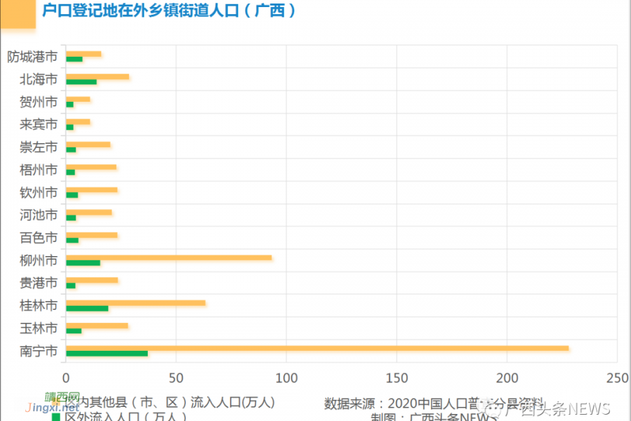 在省外的广西人，在广西的省外人 - 靖西市·靖西网