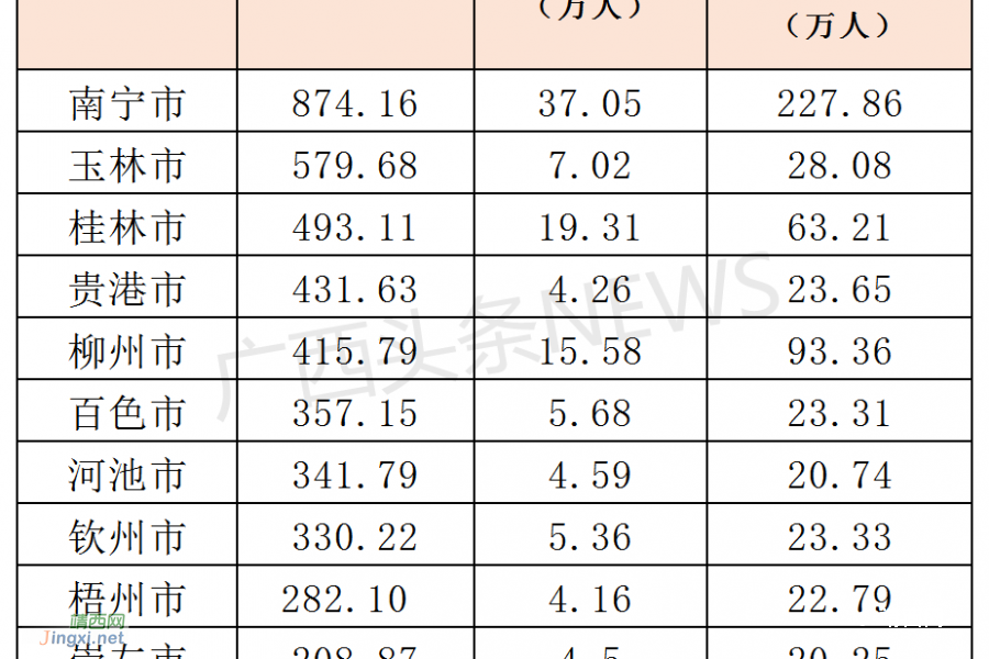 在省外的广西人，在广西的省外人 - 靖西市·靖西网