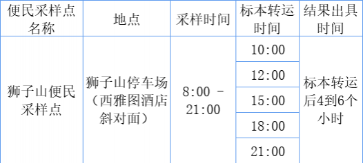 靖西市人民医院关于取消院内“愿检尽检”人群核酸采样服务的通告 - 靖西市·靖西网