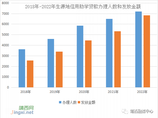 靖西：发放国家助学贷款6828万元，圆7205名孩子大学梦！ - 靖西市·靖西网