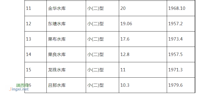 靖西市16座水库、15座水电站建成时间 - 靖西市·靖西网