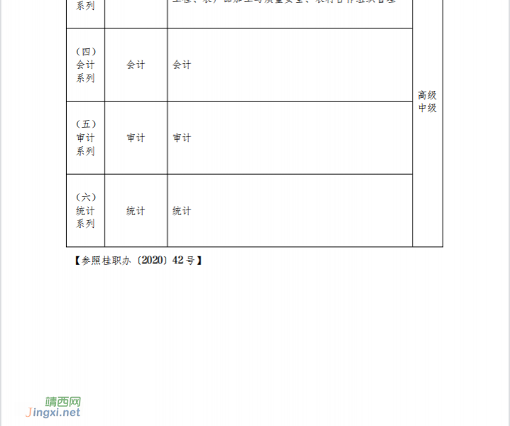 广西百色重点开发开放试验区 2023 年 急需紧缺人才专业目录 - 靖西市·靖西网