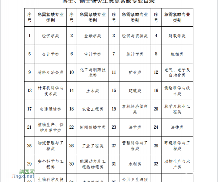 广西百色重点开发开放试验区 2023 年 急需紧缺人才专业目录 - 靖西市·靖西网