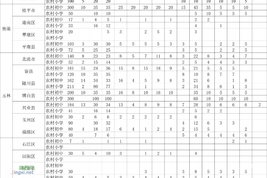 6月12日起报名！2023年广西招聘5936名特岗教师 - 靖西市·靖西网