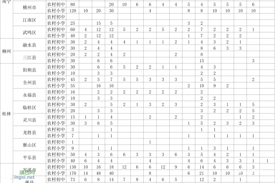 6月12日起报名！2023年广西招聘5936名特岗教师 - 靖西市·靖西网