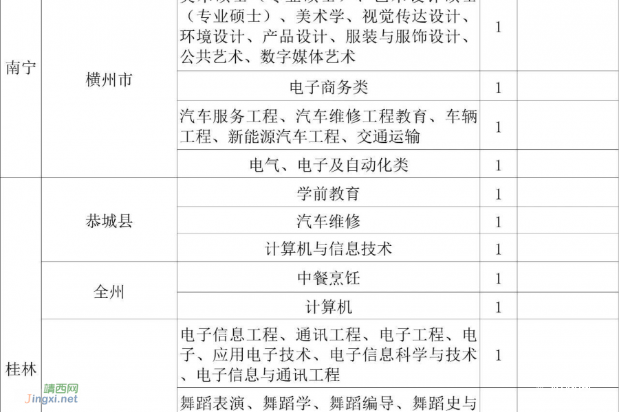 6月12日起报名！2023年广西招聘5936名特岗教师 - 靖西市·靖西网