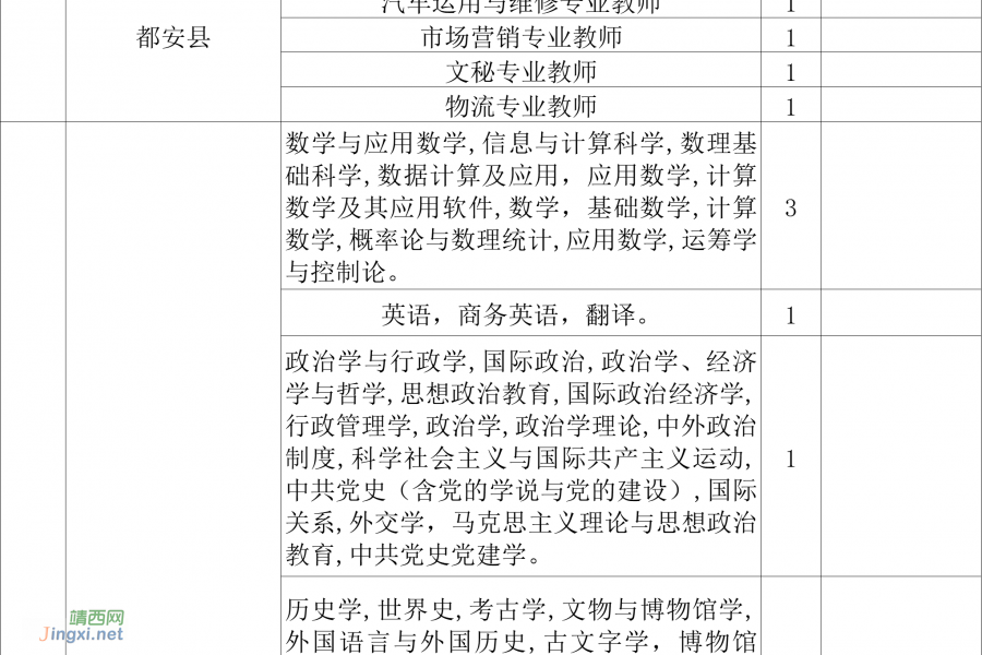 6月12日起报名！2023年广西招聘5936名特岗教师 - 靖西市·靖西网