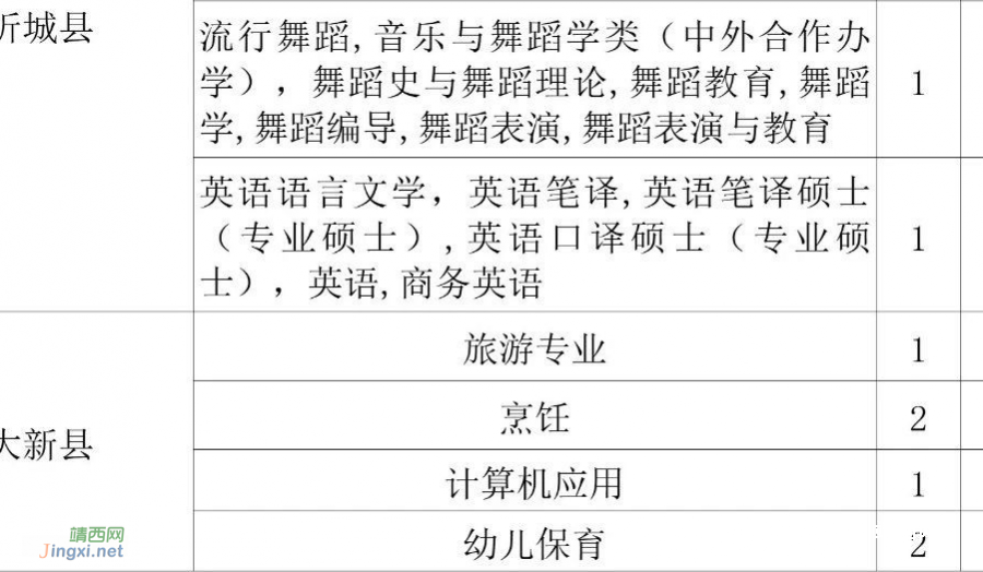 6月12日起报名！2023年广西招聘5936名特岗教师 - 靖西市·靖西网