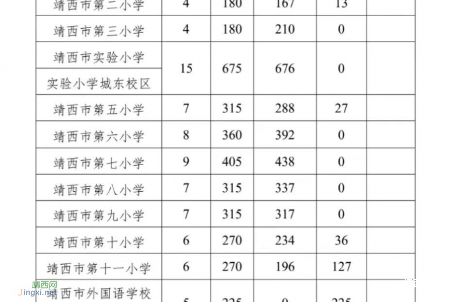 靖西市2023年城区小学招生公告 - 靖西市·靖西网