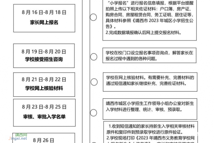 靖西市2023年城区小学招生公告 - 靖西市·靖西网