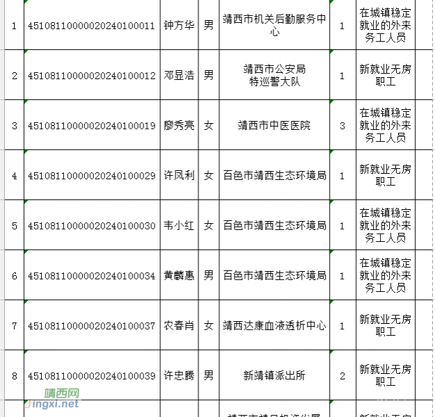 靖西市2024年第2批公共租赁住房申请对象审核结果公示 - 靖西市·靖西网