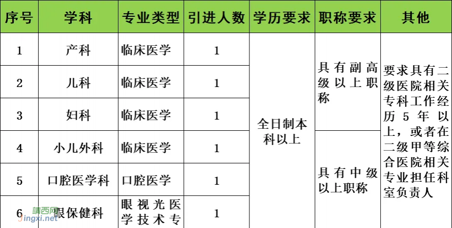 靖西市妇幼保健院公开招聘学科带头人及专业技术人员公告 - 靖西市·靖西网