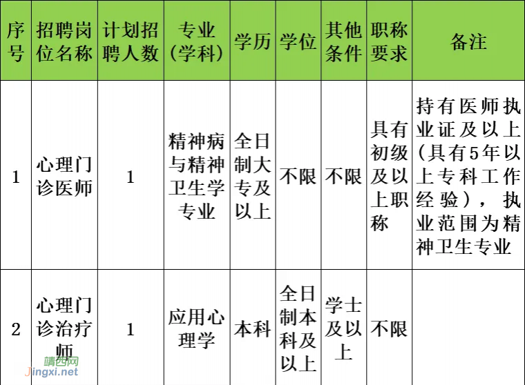 靖西市妇幼保健院公开招聘学科带头人及专业技术人员公告 - 靖西市·靖西网