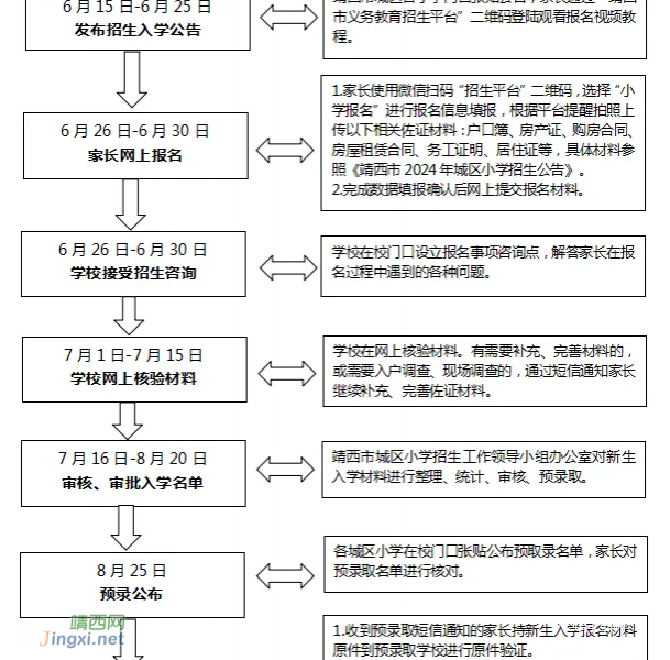 靖西市2024年城区小学招生公告 - 靖西市·靖西网