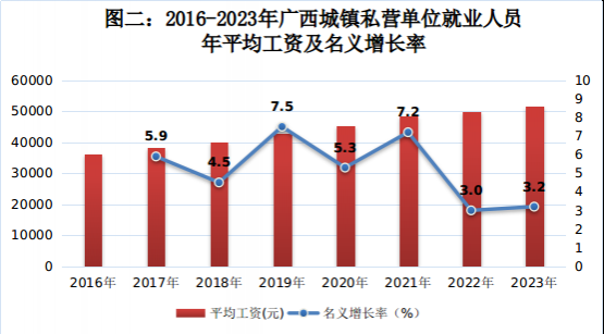 广西2023年平均工资出炉 - 靖西市·靖西网