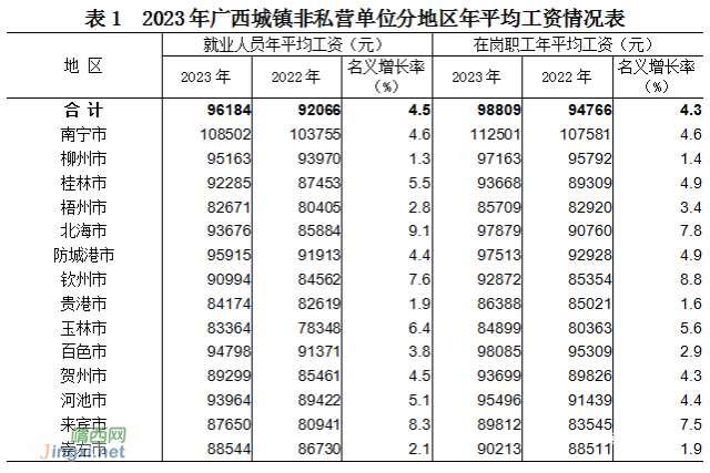 广西2023年平均工资出炉 - 靖西市·靖西网