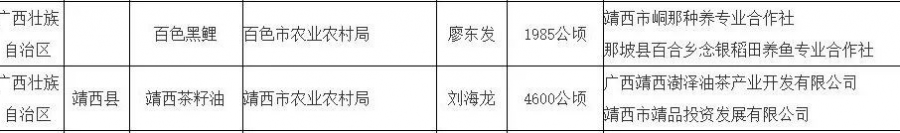 国家级名录公布！百色黑鲤、靖西茶籽油上榜 - 靖西市·靖西网